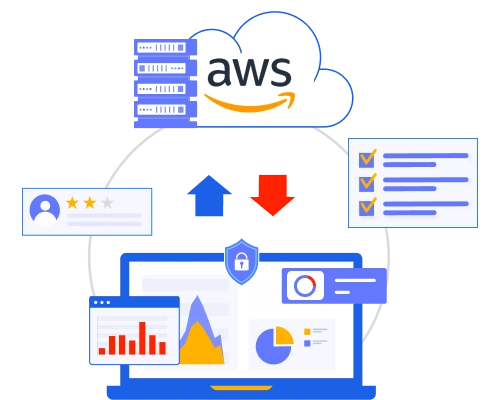 Rescuing Cloud Infrastructure & Driving Long-Term Security with AWS Well-Architected Review