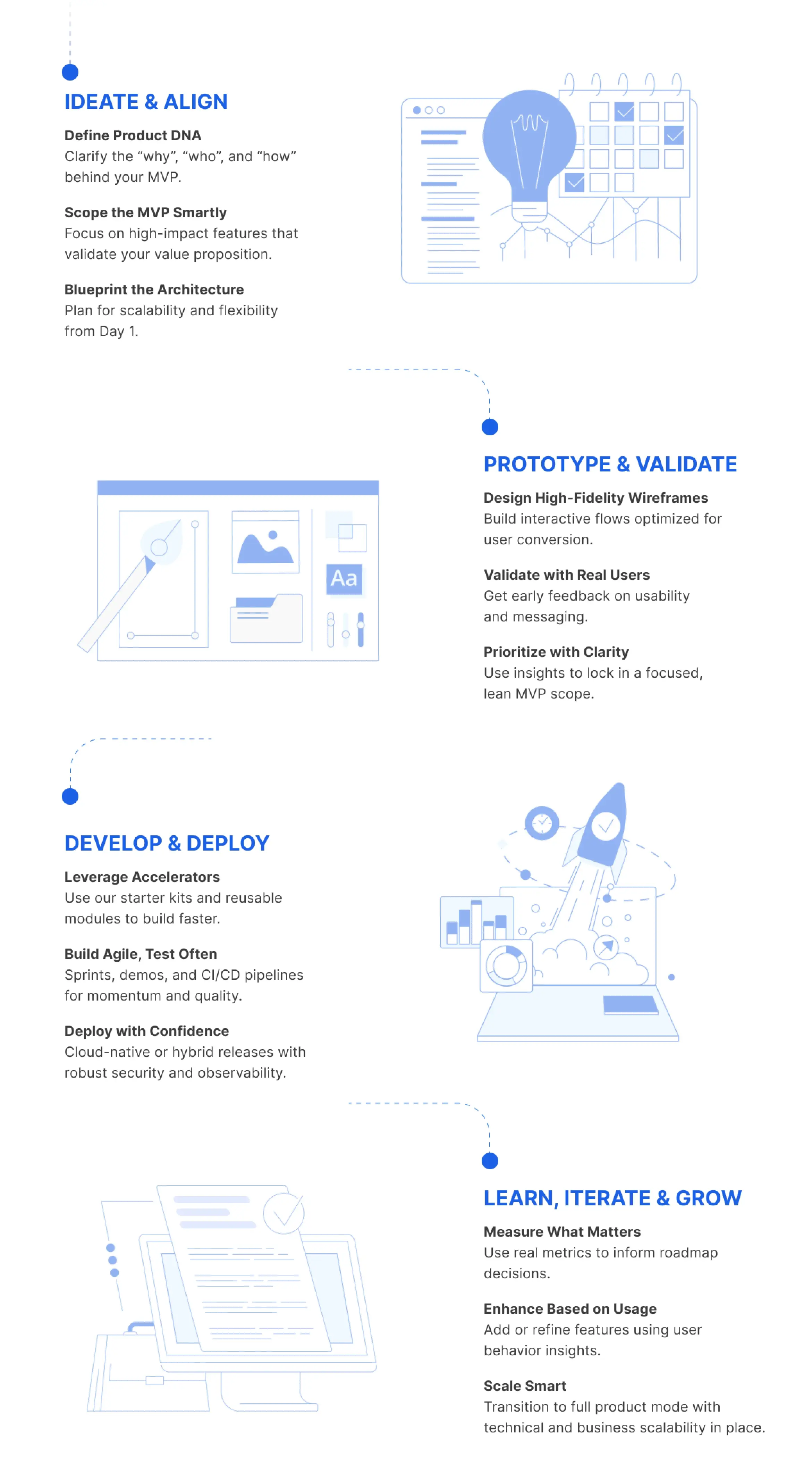 Our Approach For MVP Development