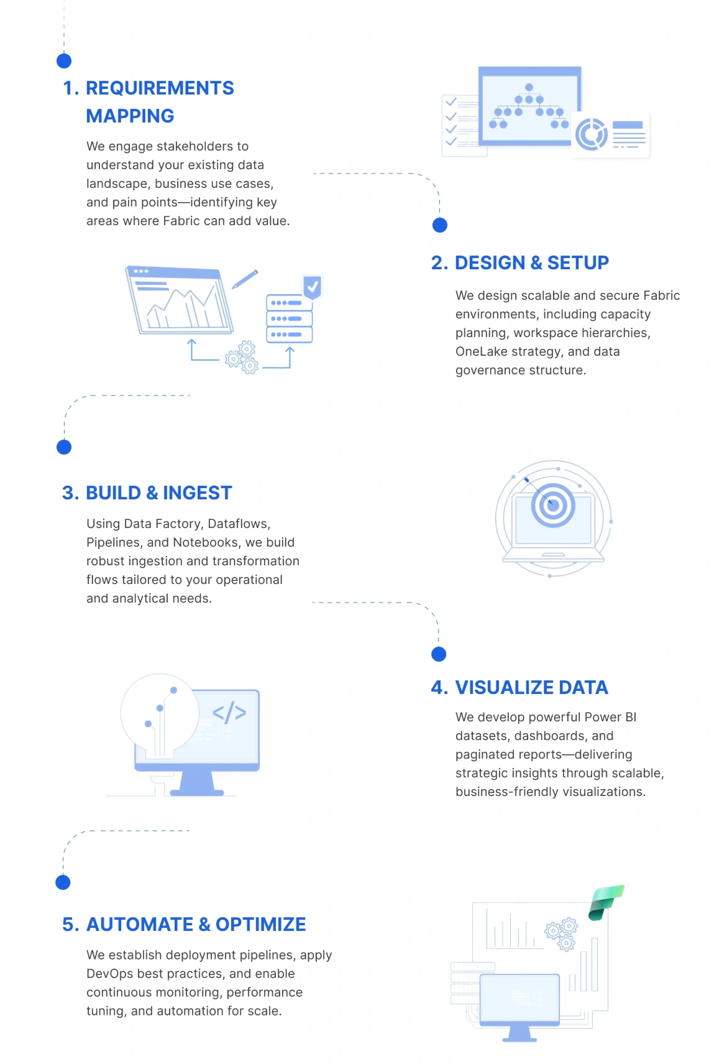 Our Process Fabric Services