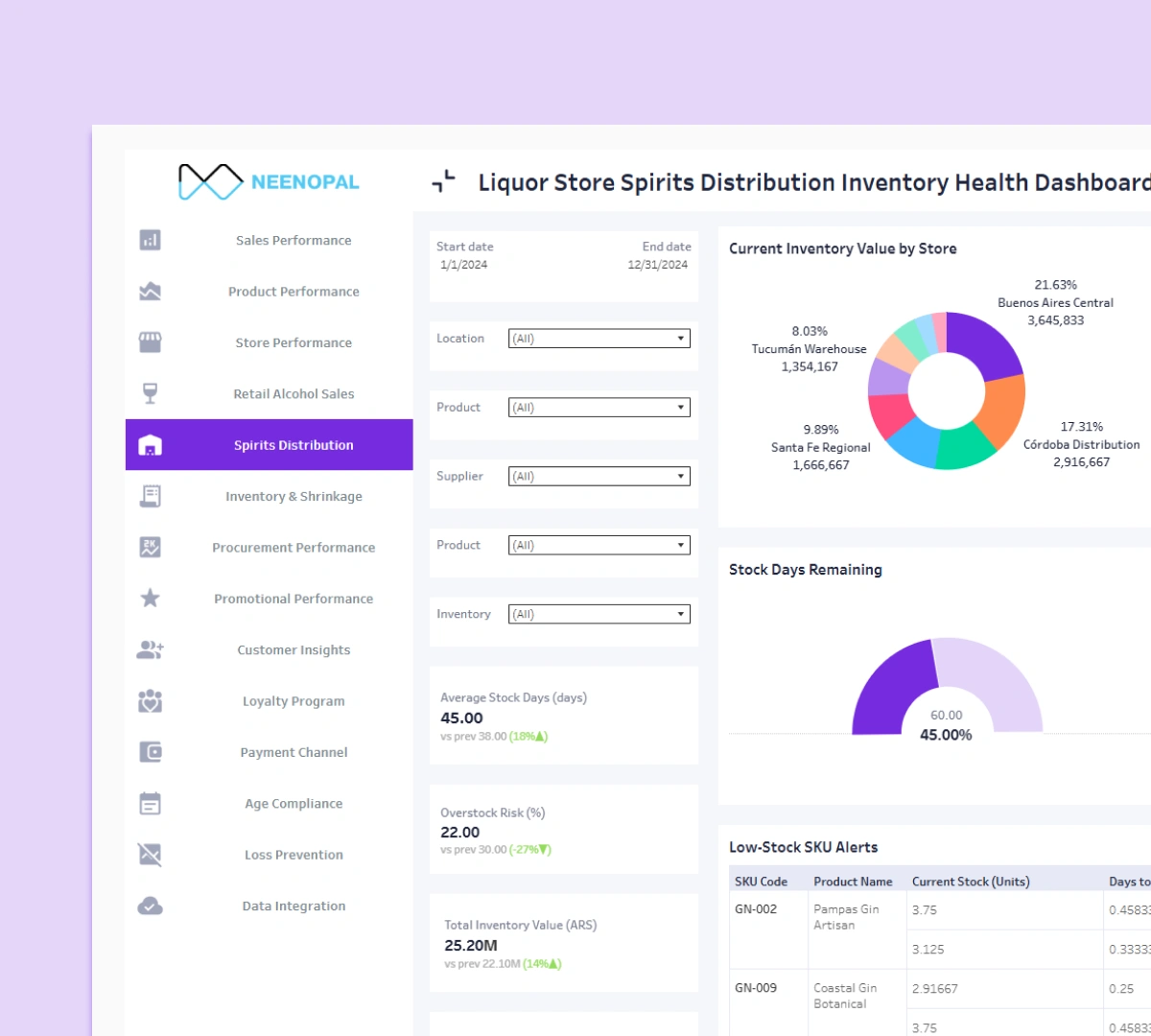 Inventory Health Dashboard