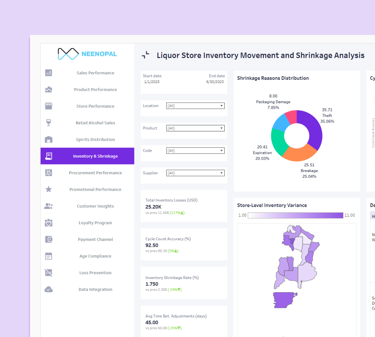 Inventory Movement & Shrinkage Dashboard