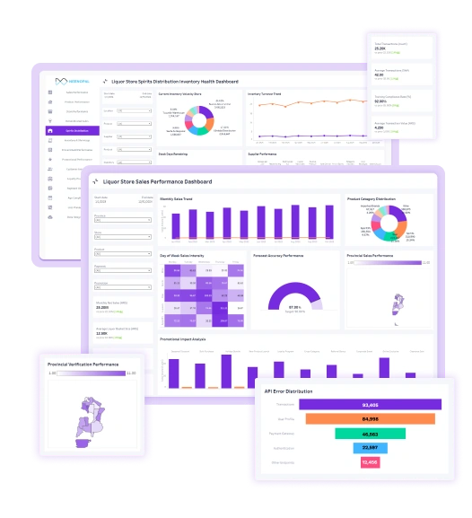 Liquor Analytics Playbook
