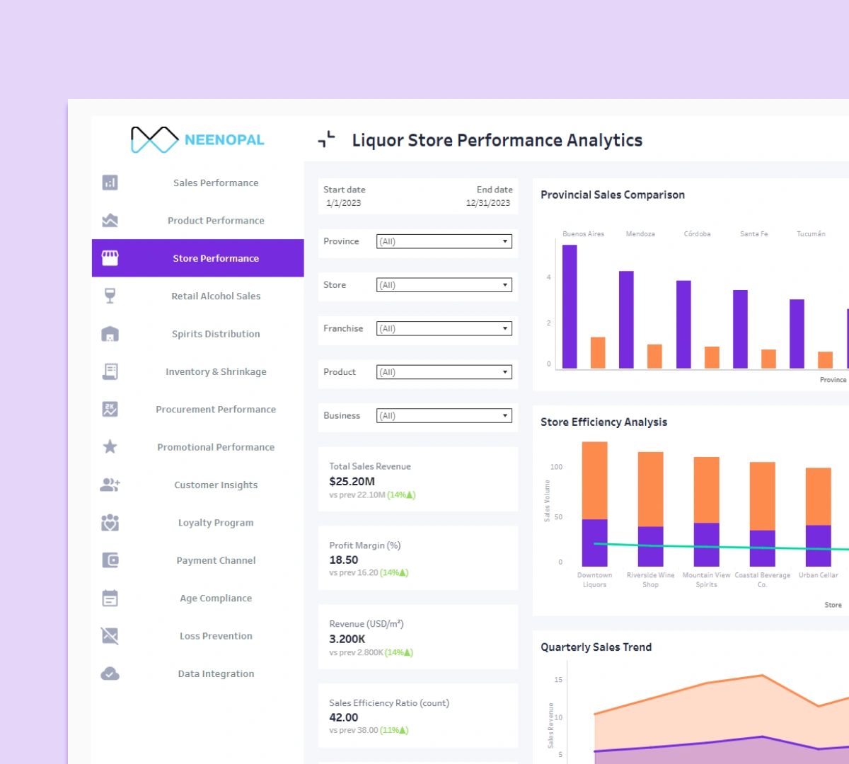 Liquor Store Performance Analytics Dashboard