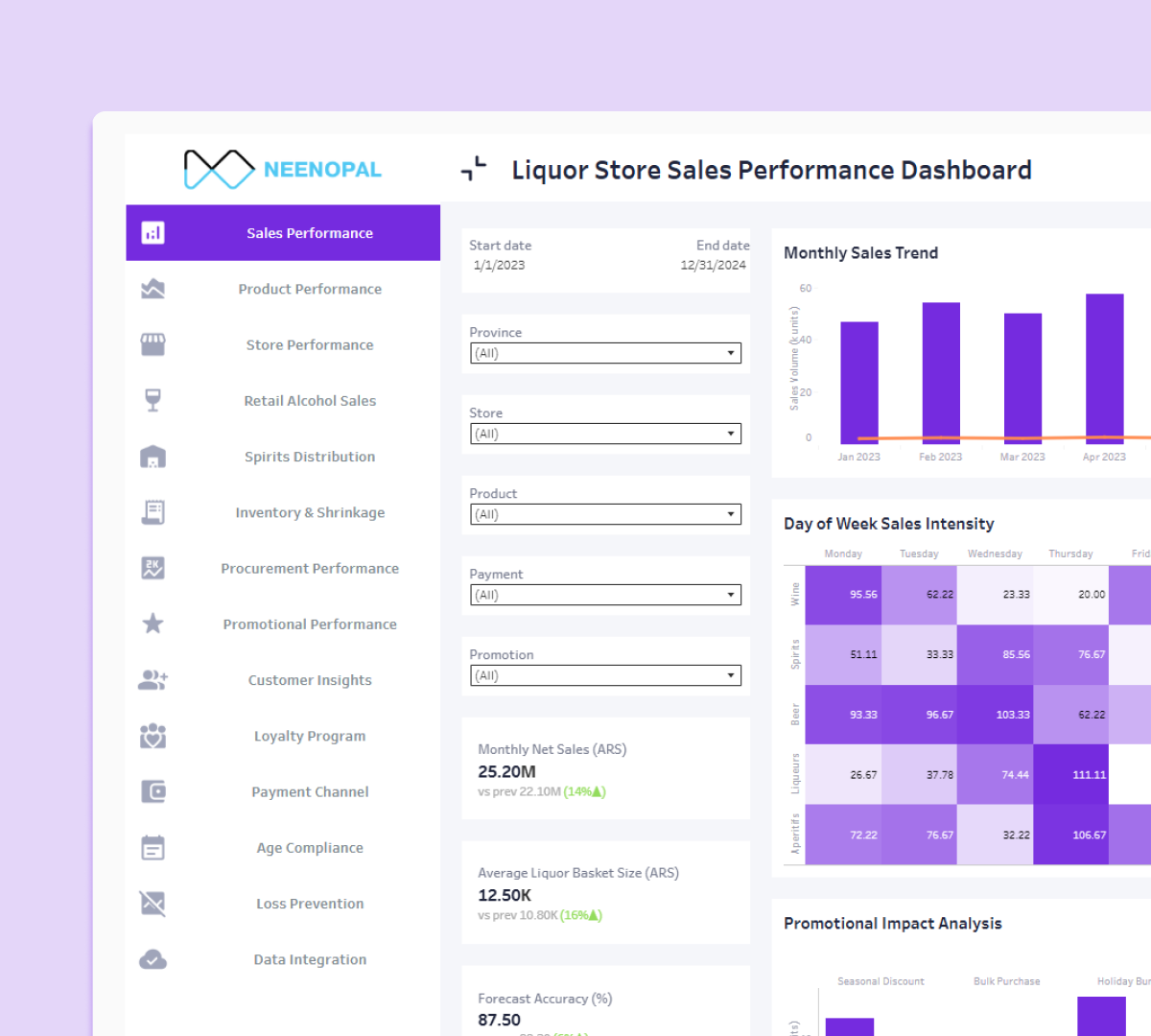 Liquor Store Sales Performance Dashboard