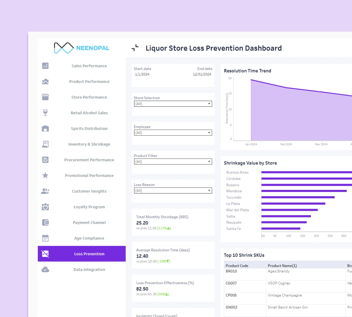 Loss Prevention Dashboard