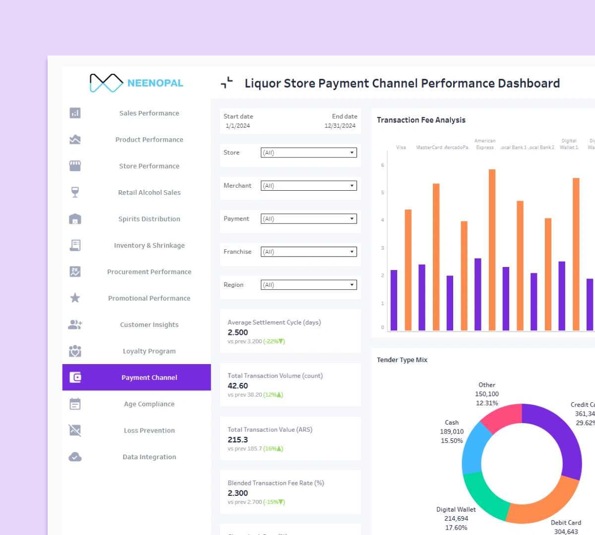 Payment Channel Performance Dashboard