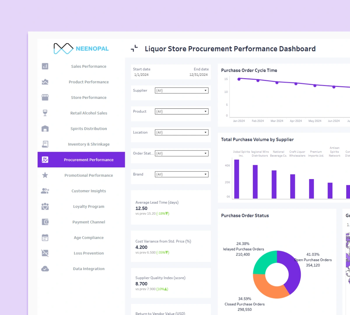 Procurement Performance Dashboard