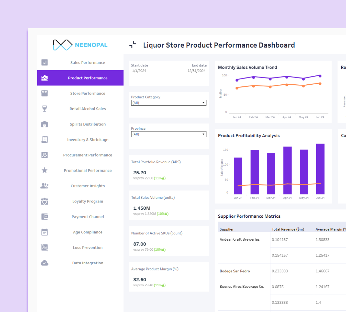 Product Performance Dashboard