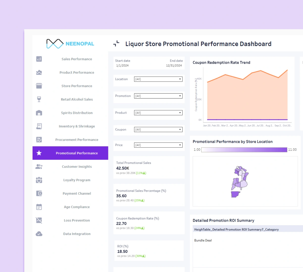 Promotional Performance Dashboard