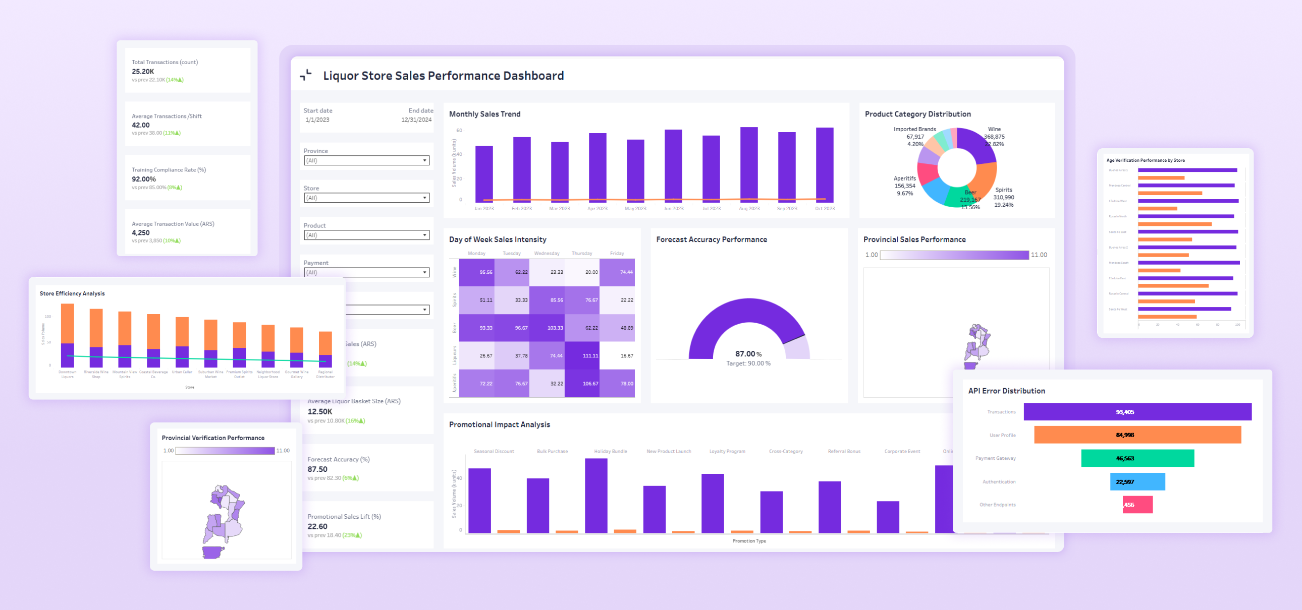 strategic framework for enterprise data management
