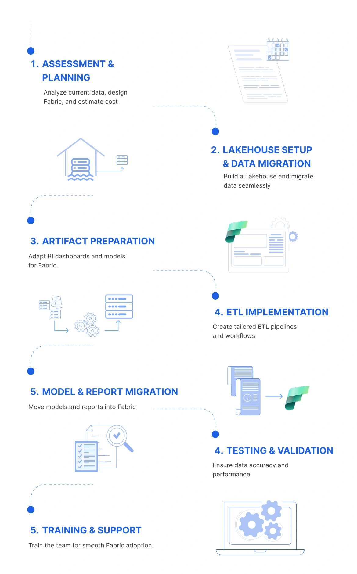 Our Process Migration to Fabric