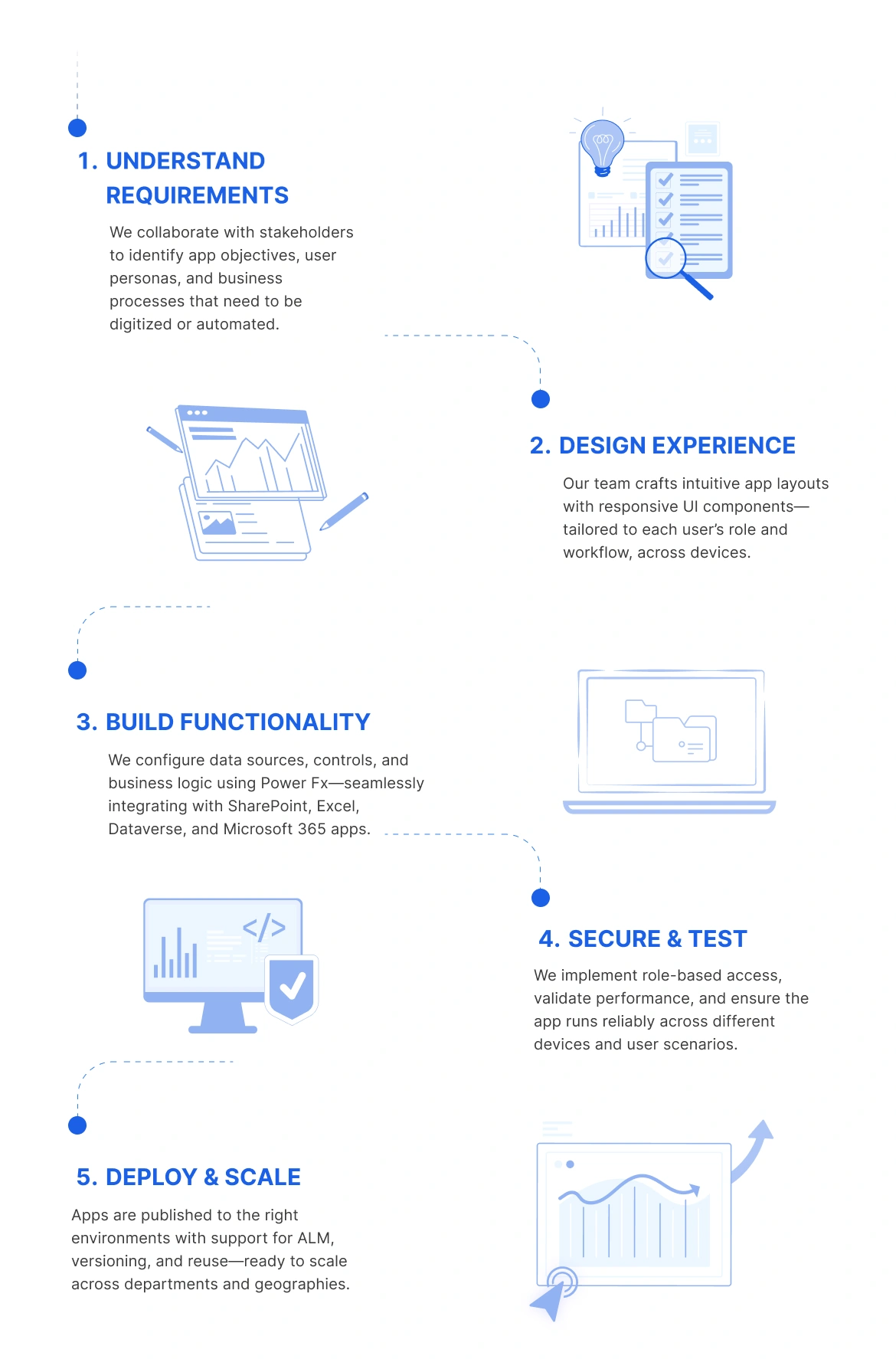 Our Process Power Apps