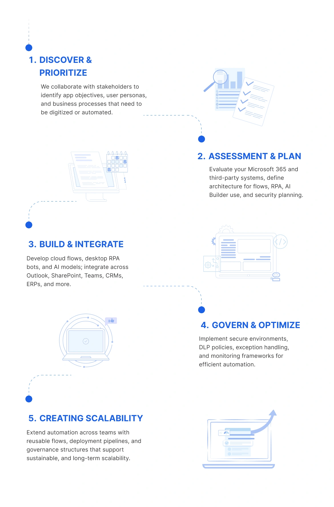 Our Process Power Automate