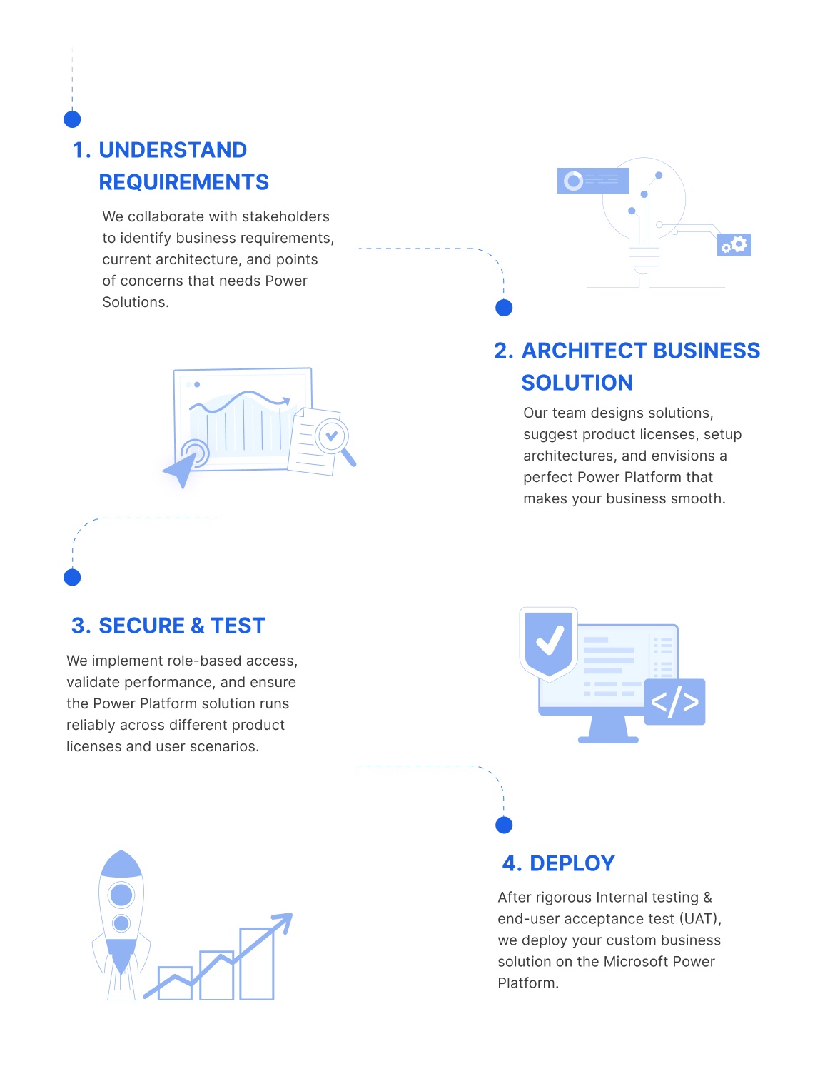 Our Process Power Platform
