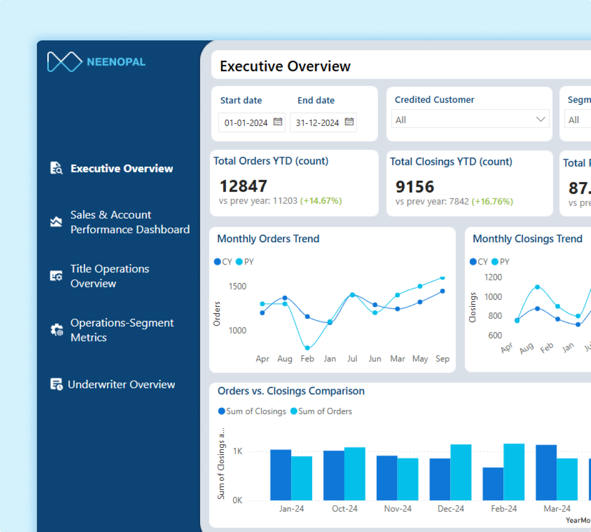 Executive Overview Dashboard