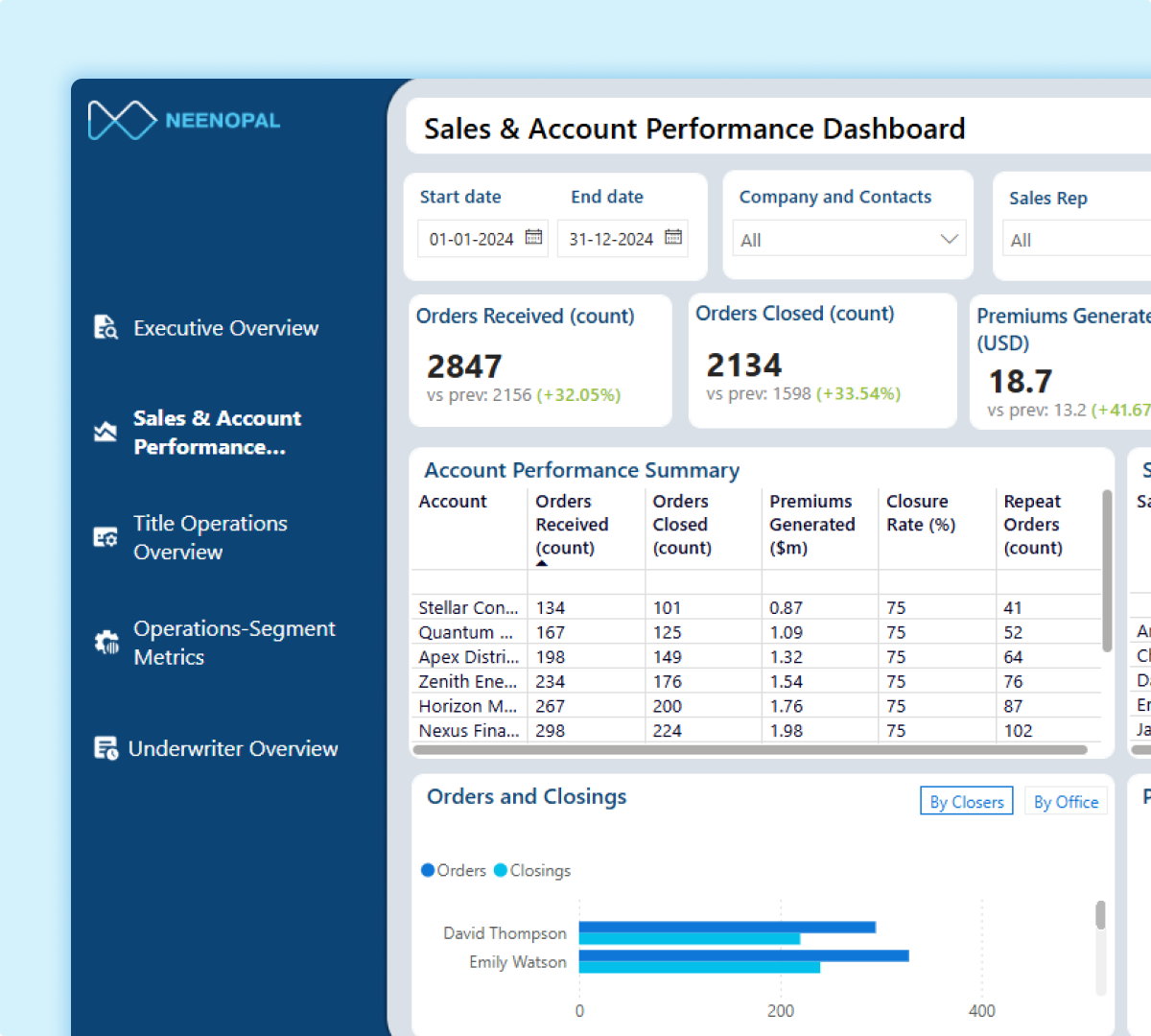 Sales & Account Performance Dashboard