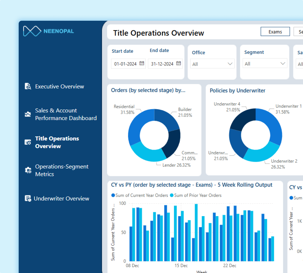 Title Operations Overview Dashboard