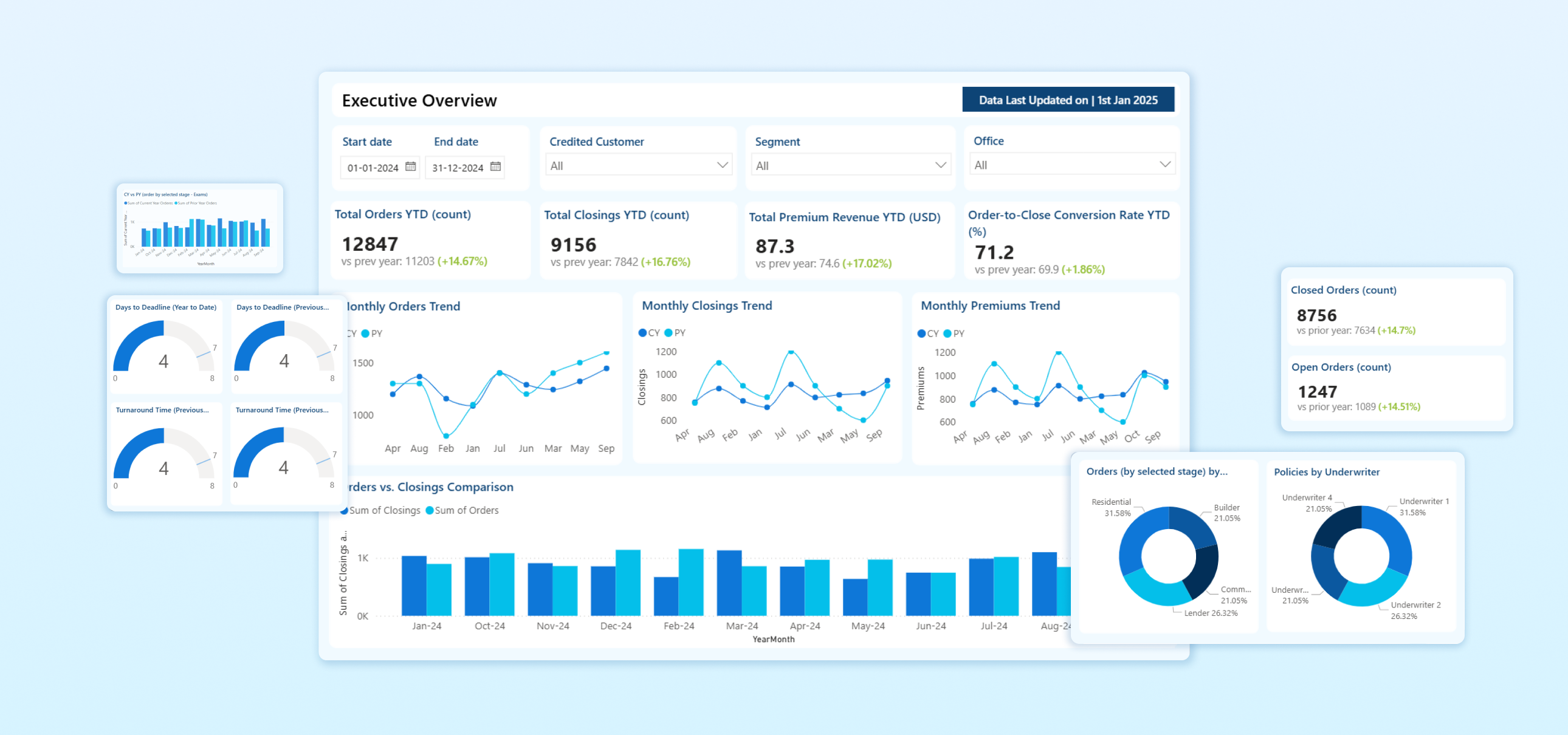 strategic framework for enterprise data management