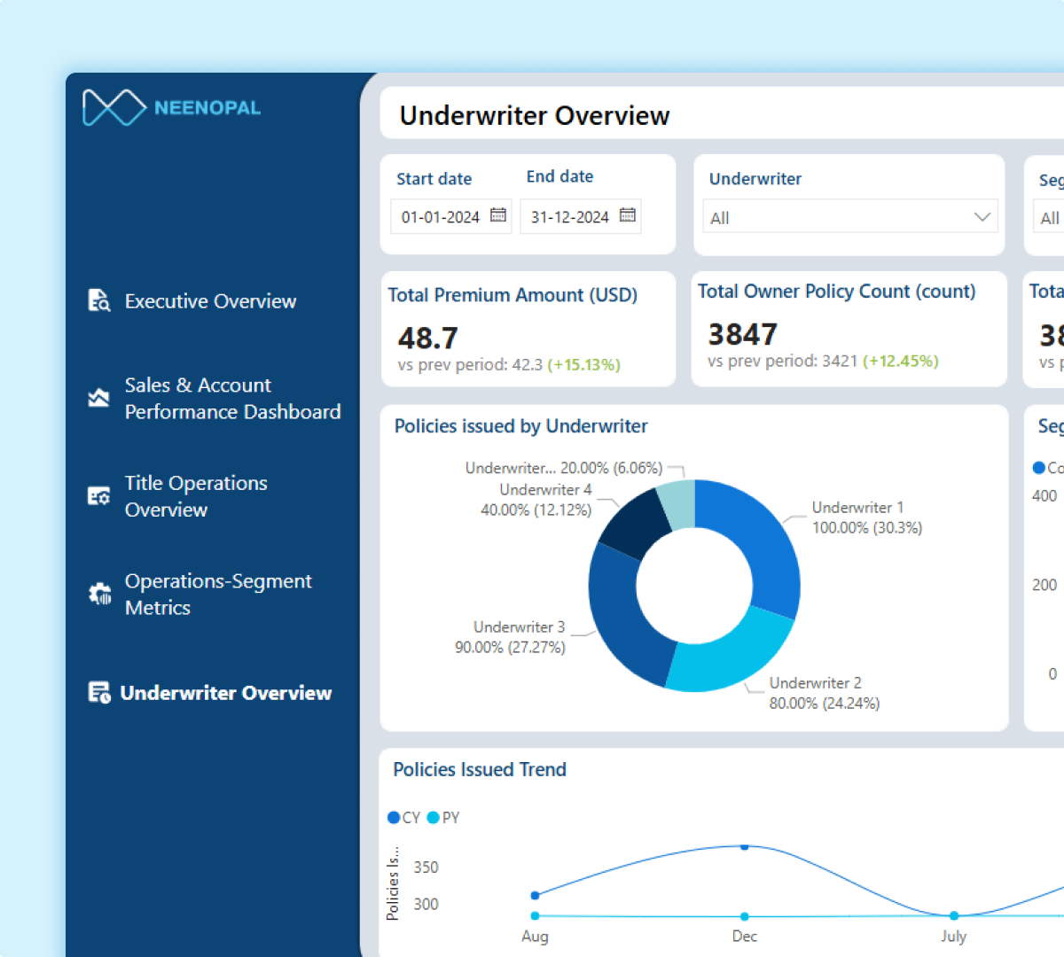 Underwriter Overview Dashboard